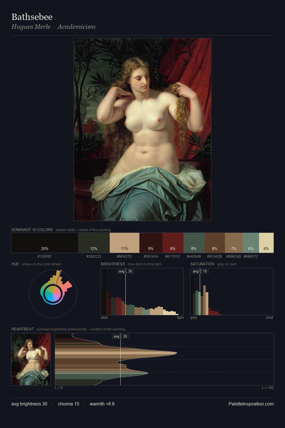 Bathsebee palette card