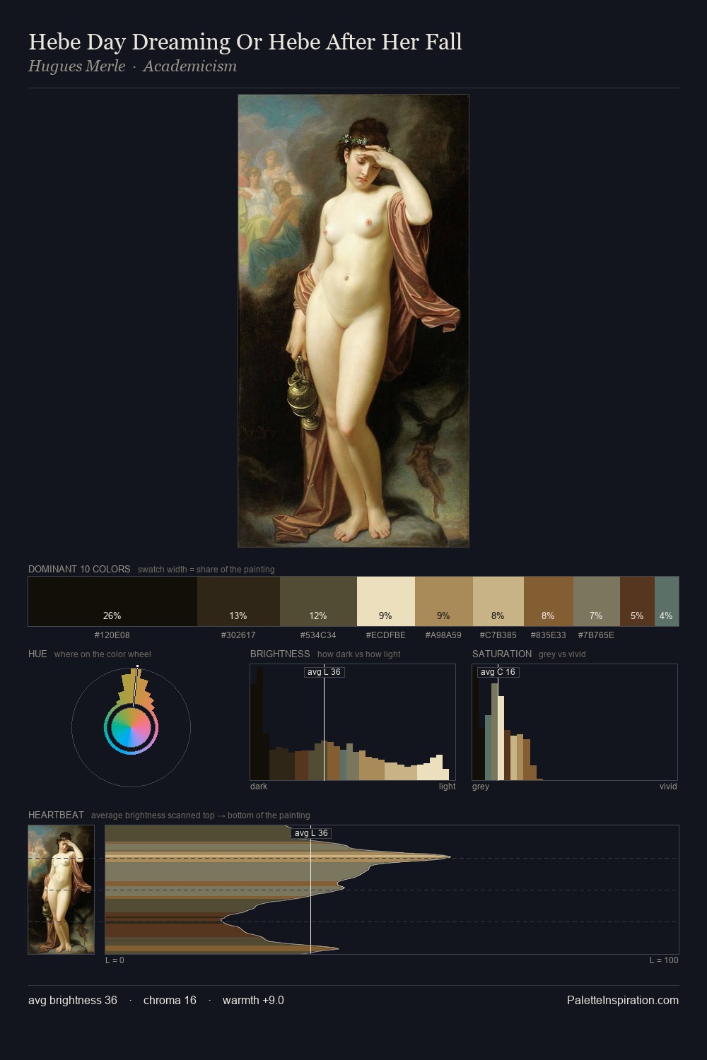 Hebe Day Dreaming Or Hebe After Her Fall palette card