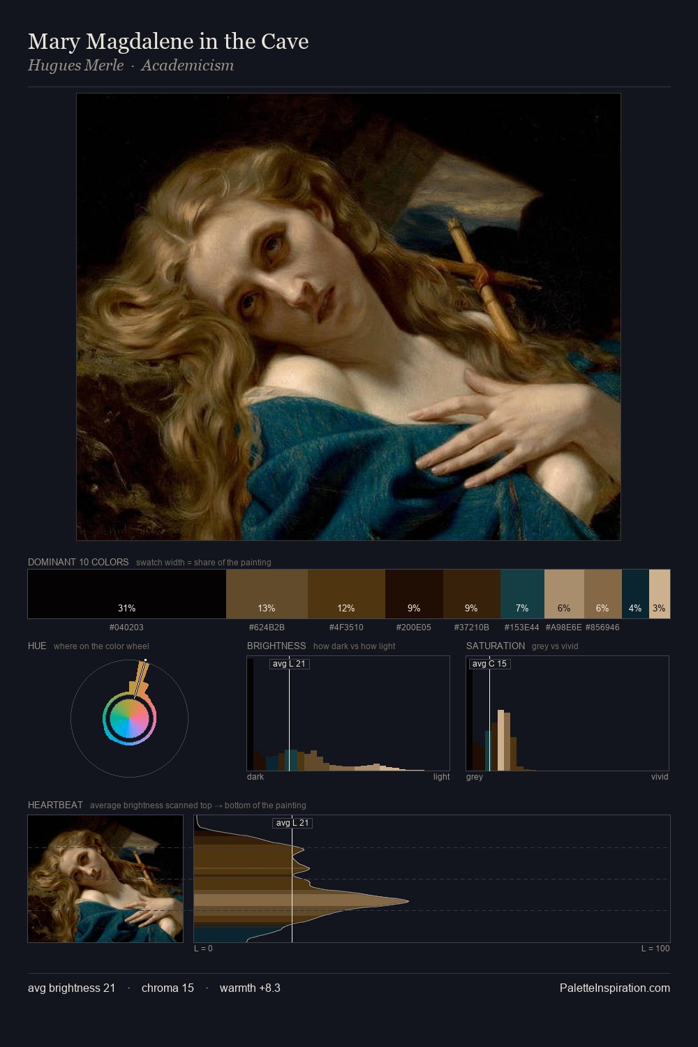 Mary Magdalene in the Cave palette card