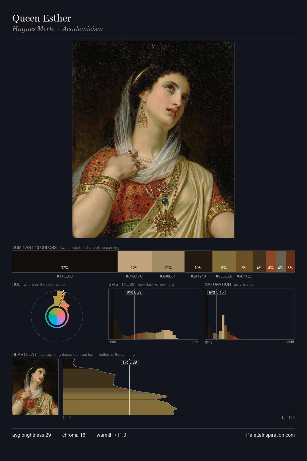 Queen Esther palette card