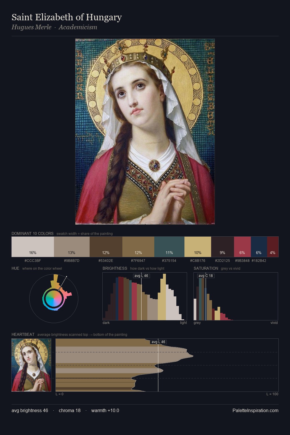 Saint Elizabeth of Hungary palette card