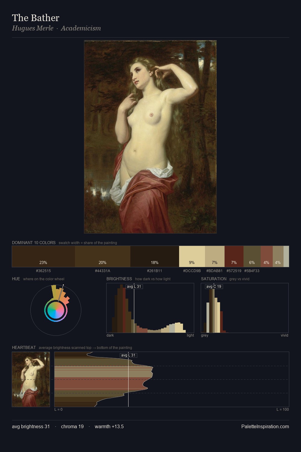 The Bather palette card