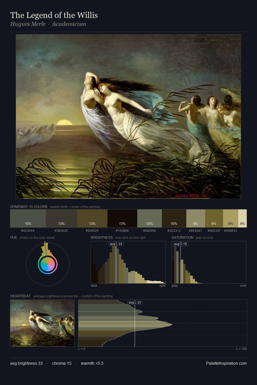 The Legend of the Willis palette card