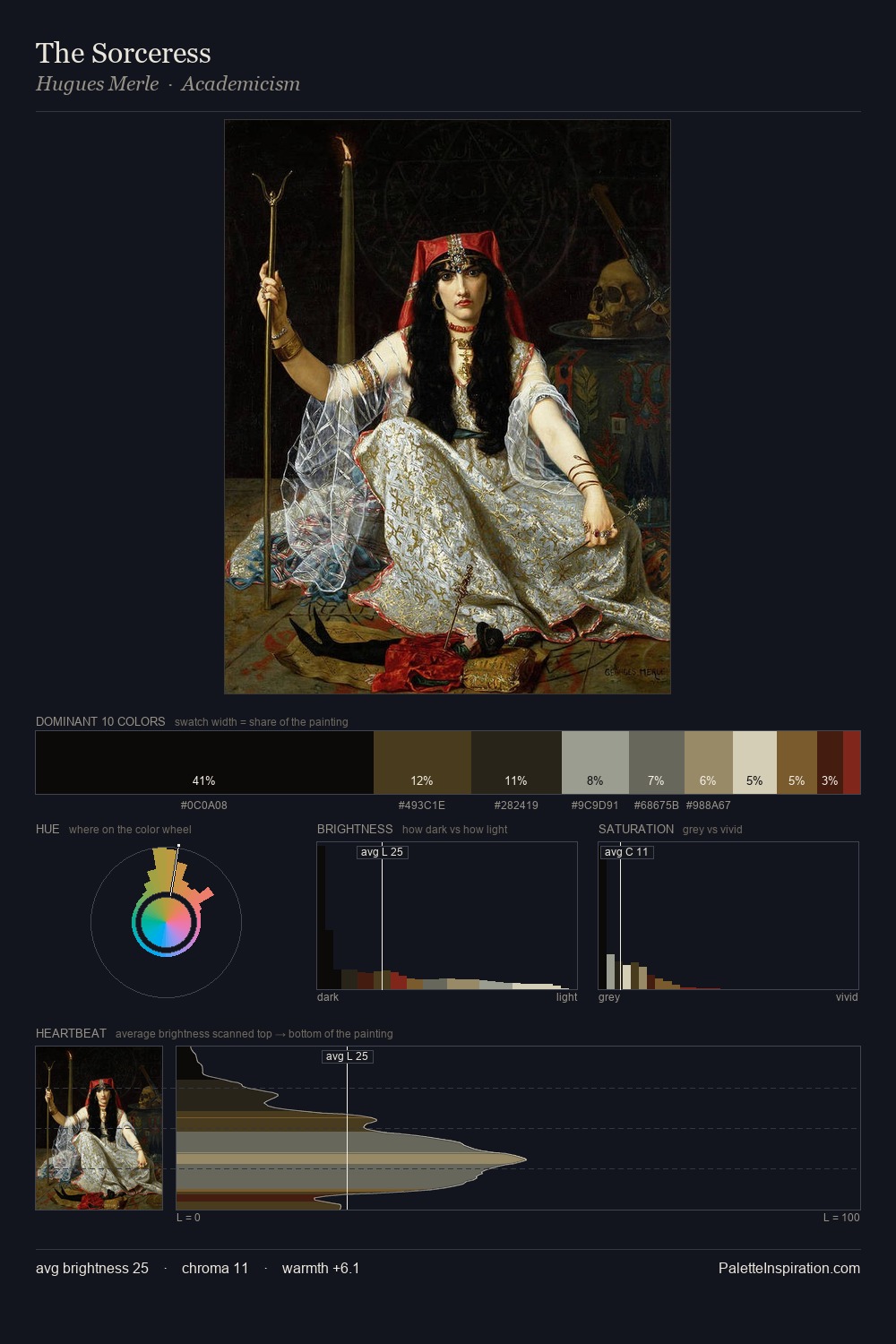 The Sorceress palette card