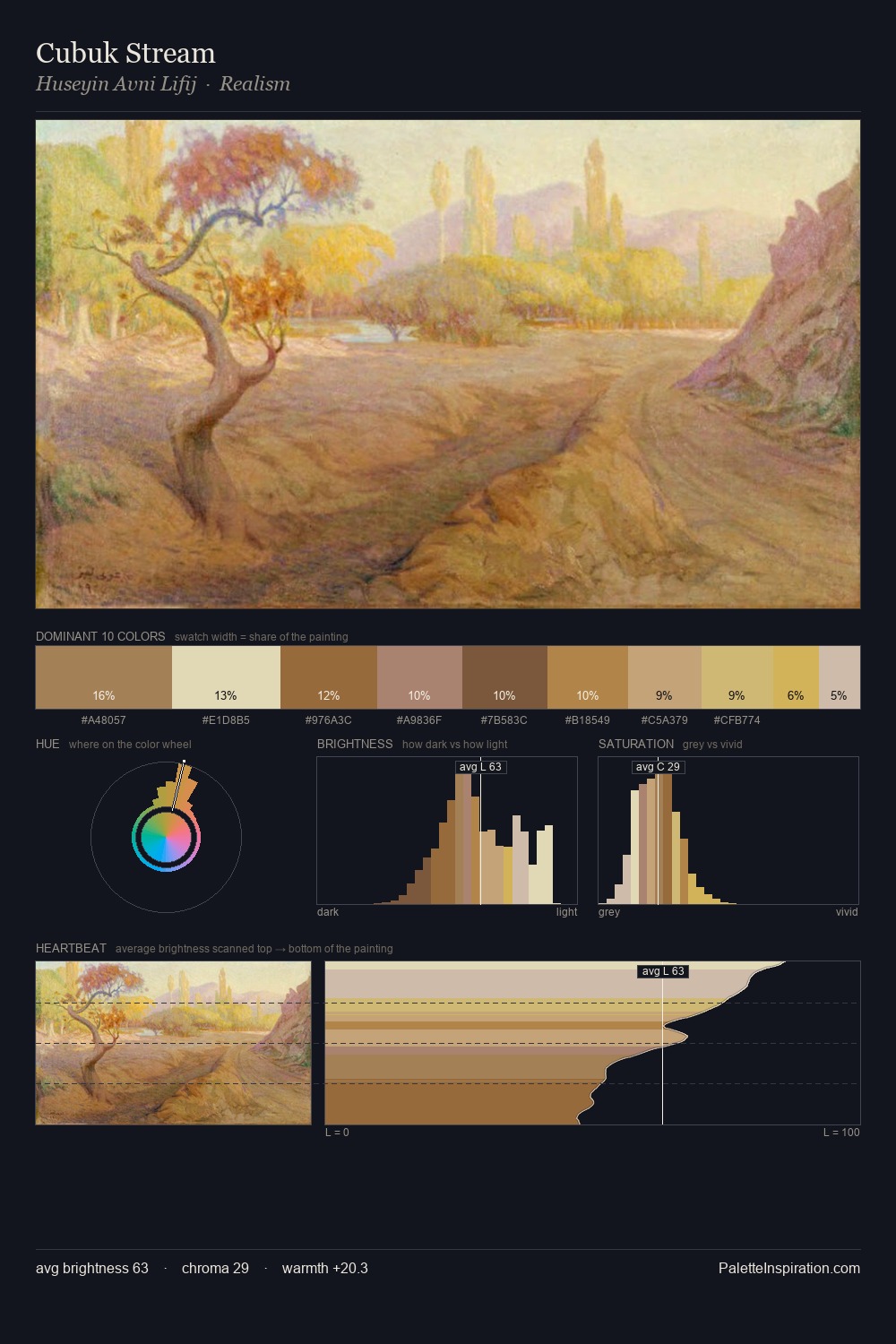 Cubuk Stream palette card