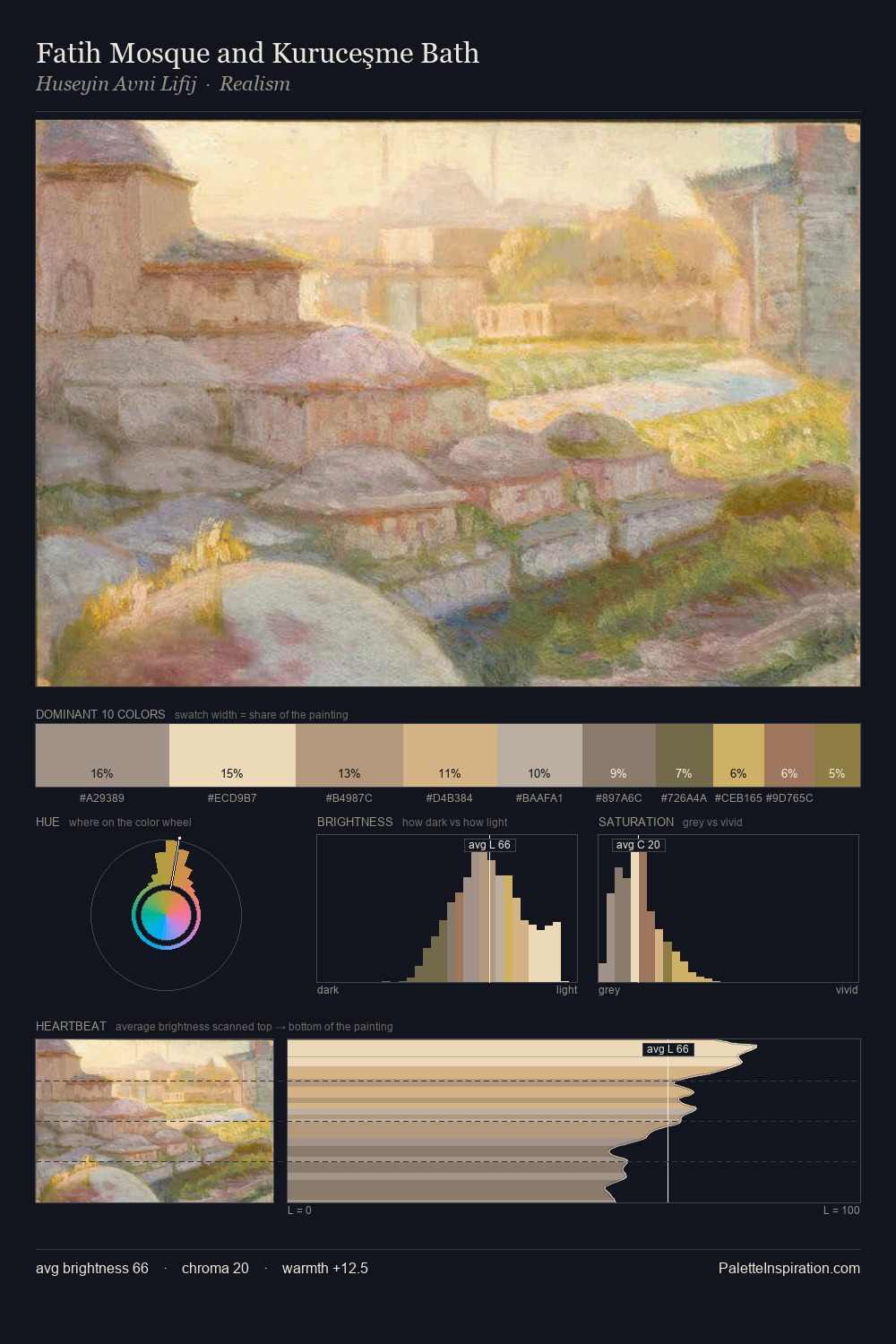 Fatih Mosque and Kuruceşme Bath palette card