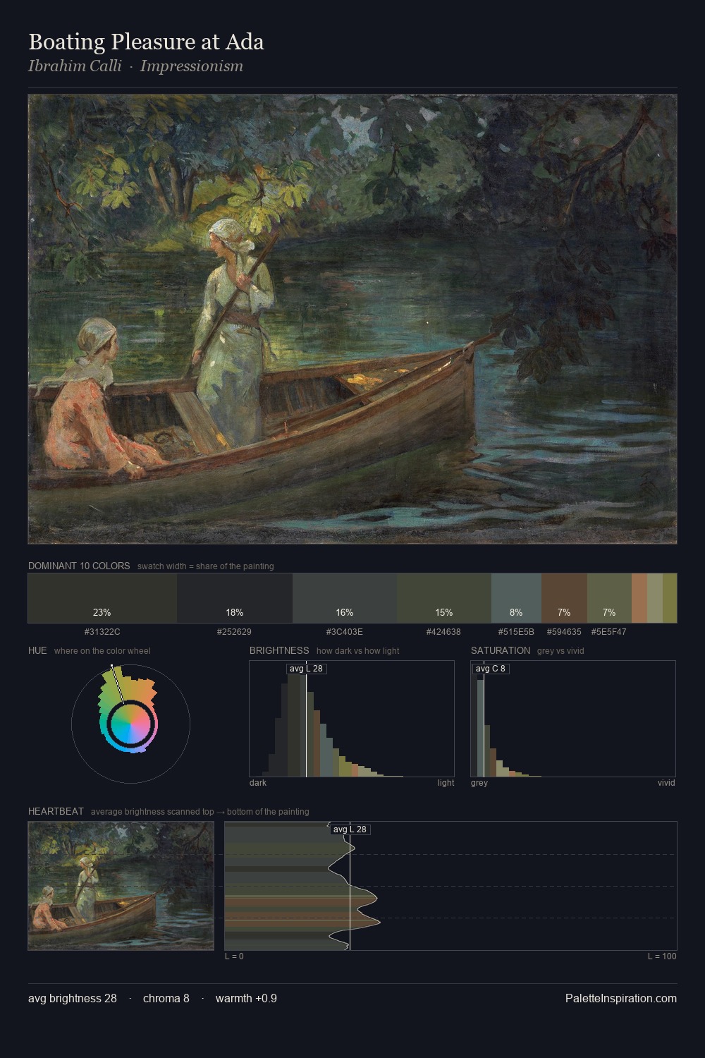 Boating Pleasure at Ada palette card
