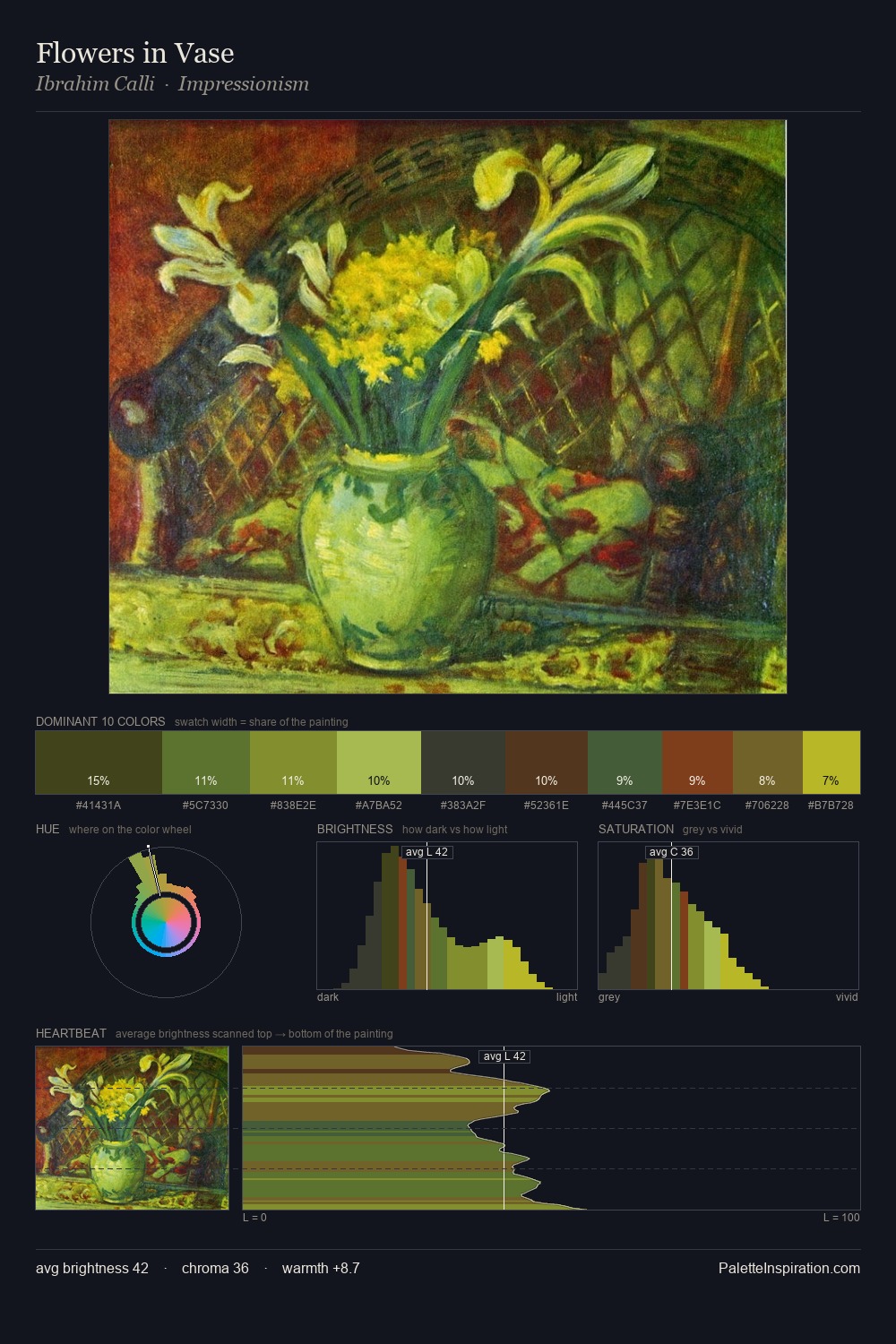 Flowers in Vase palette card