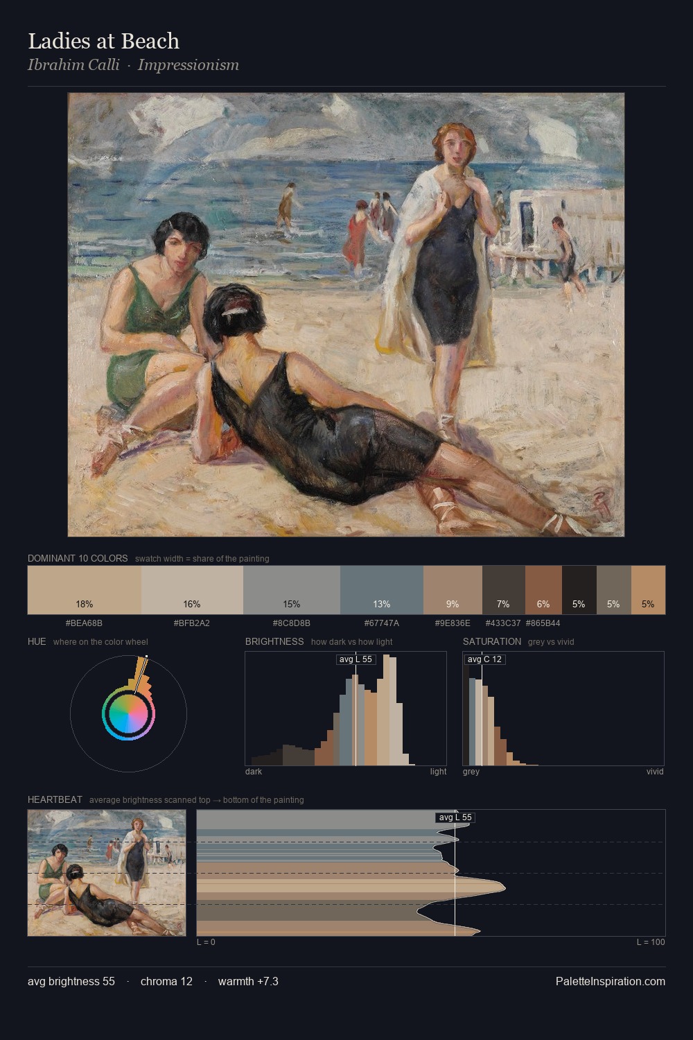 Ladies at Beach palette card