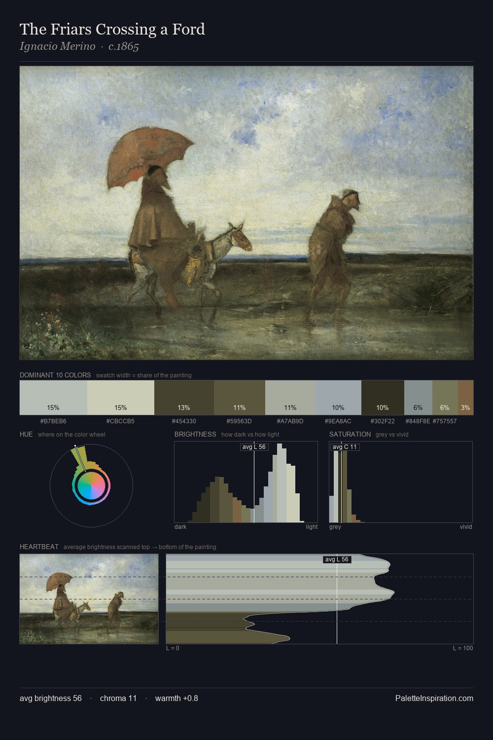 The Friars Crossing a Ford palette card