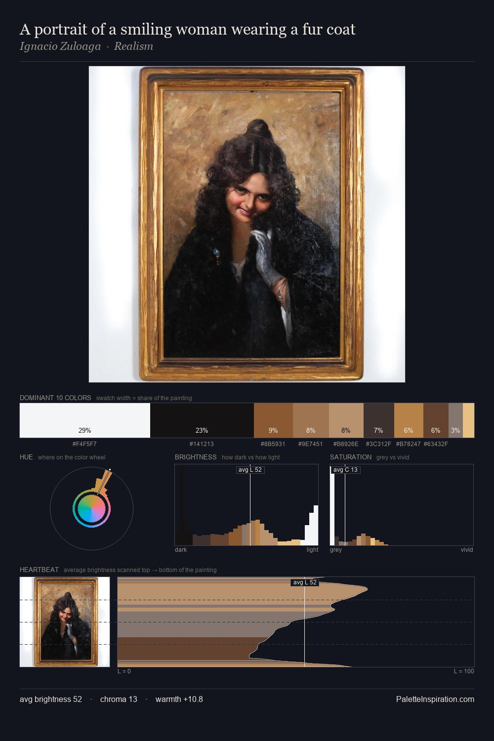 A portrait of a smiling woman wearing a fur coat palette card