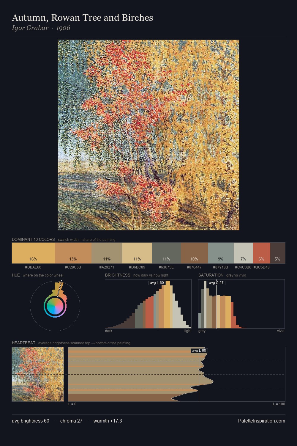 Autumn, Rowan Tree and Birches palette card