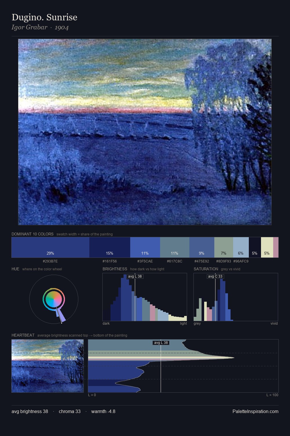 Dugino. Sunrise palette card