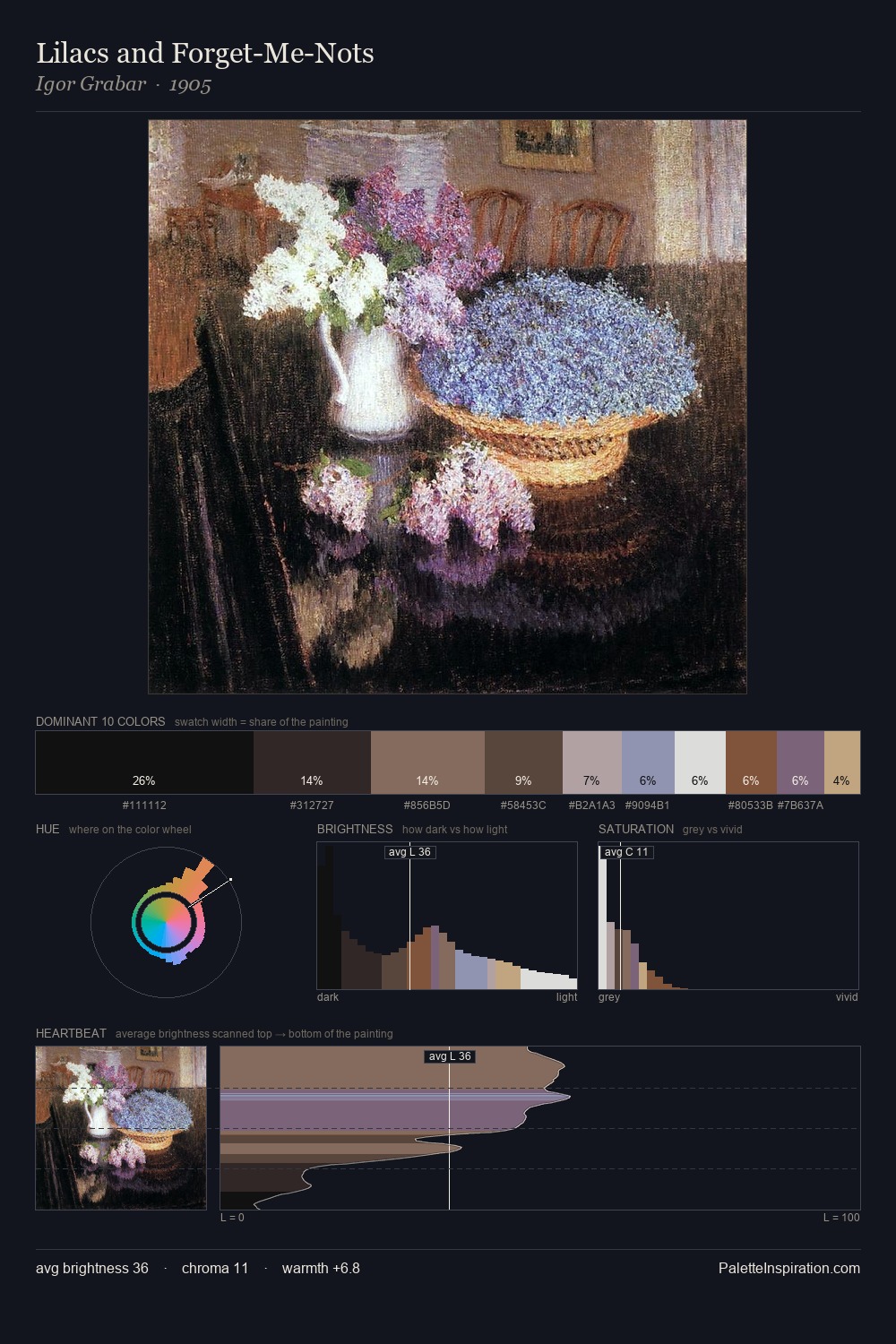 Lilacs and Forget-Me-Nots palette card