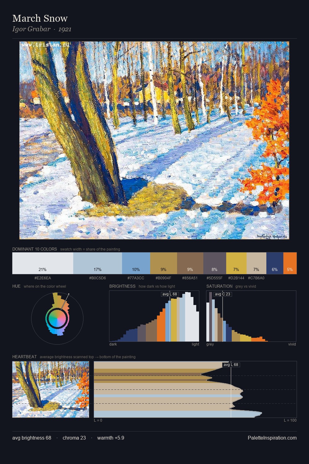 March Snow palette card