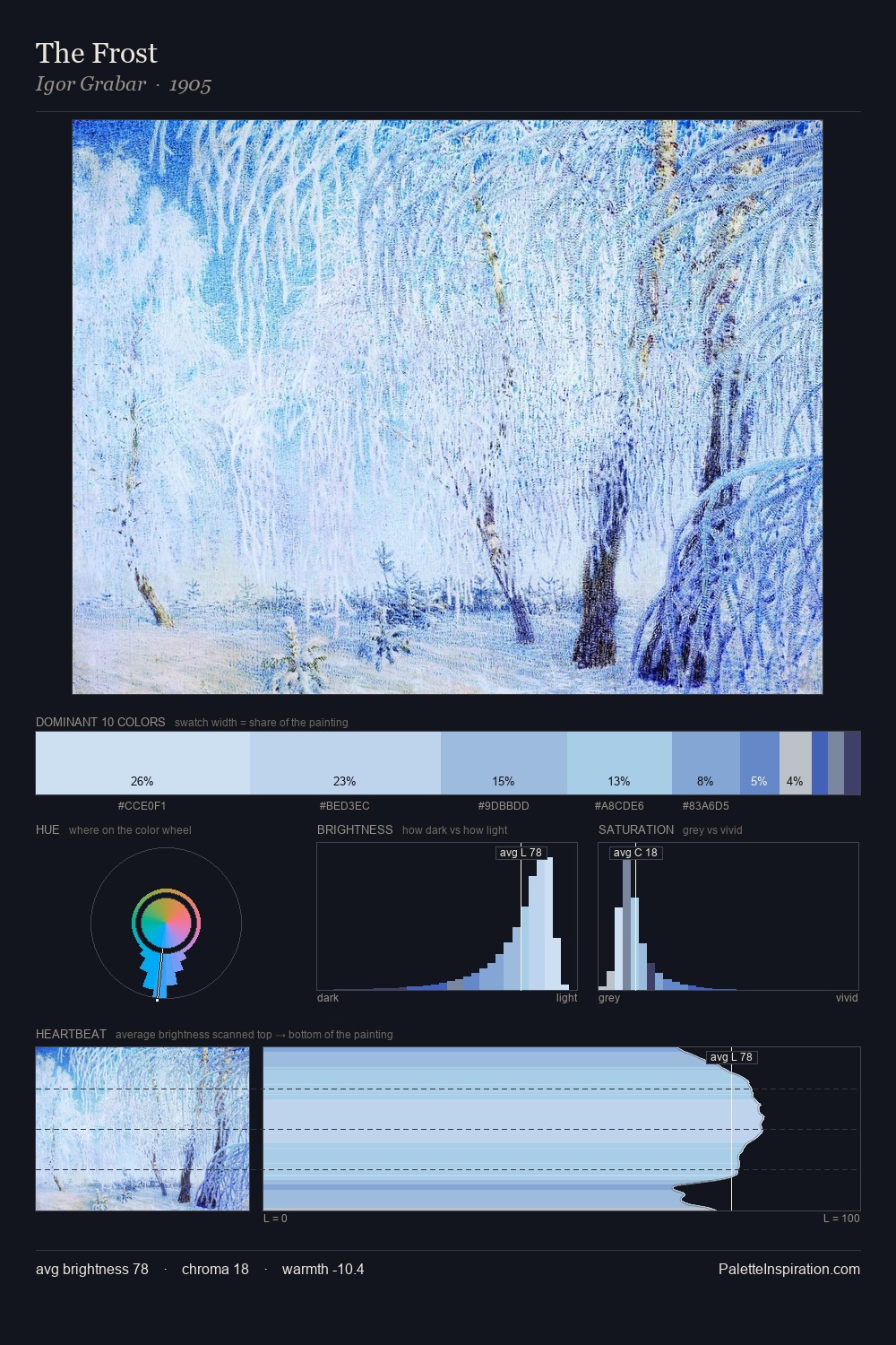 The Frost palette card