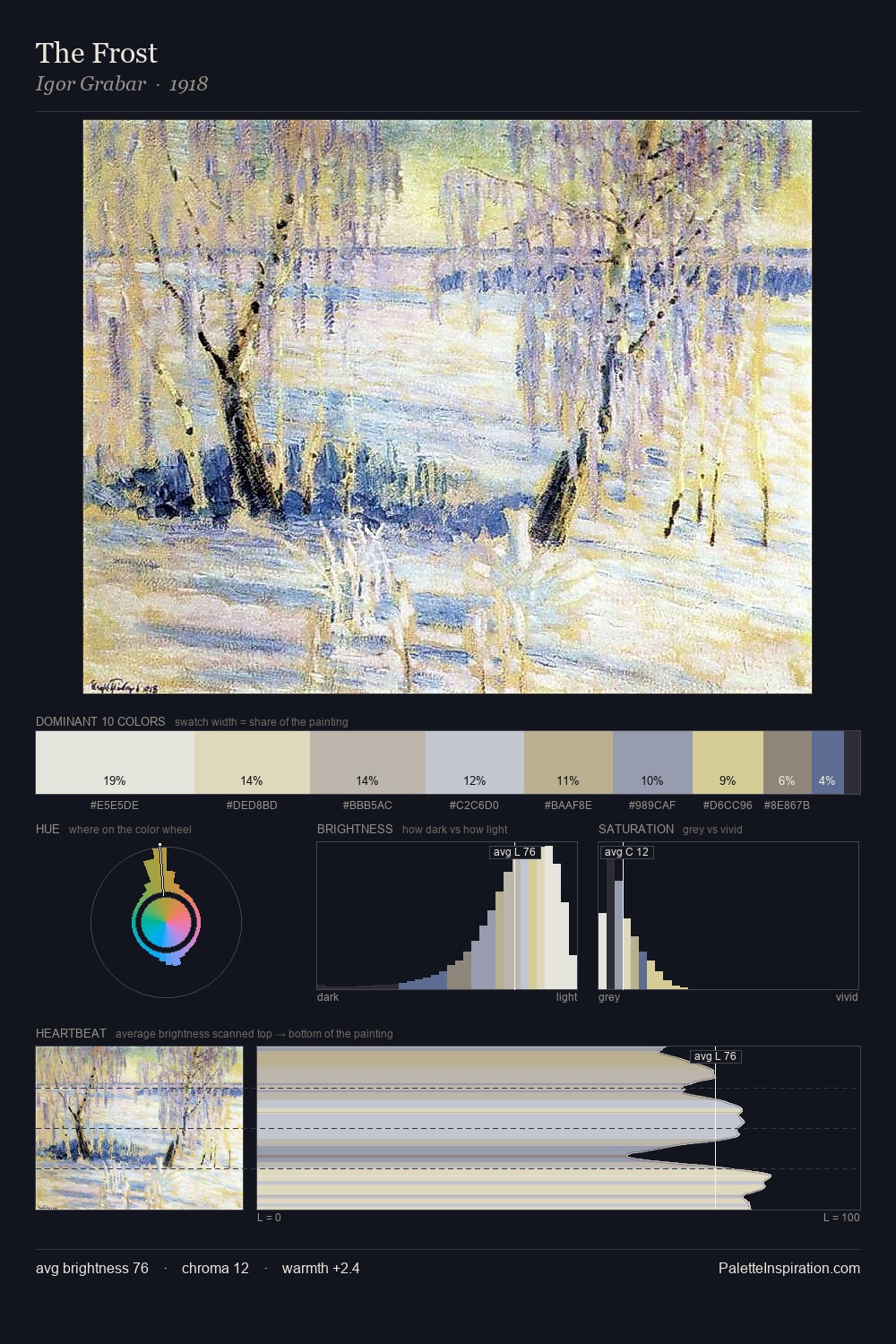 The Frost palette card