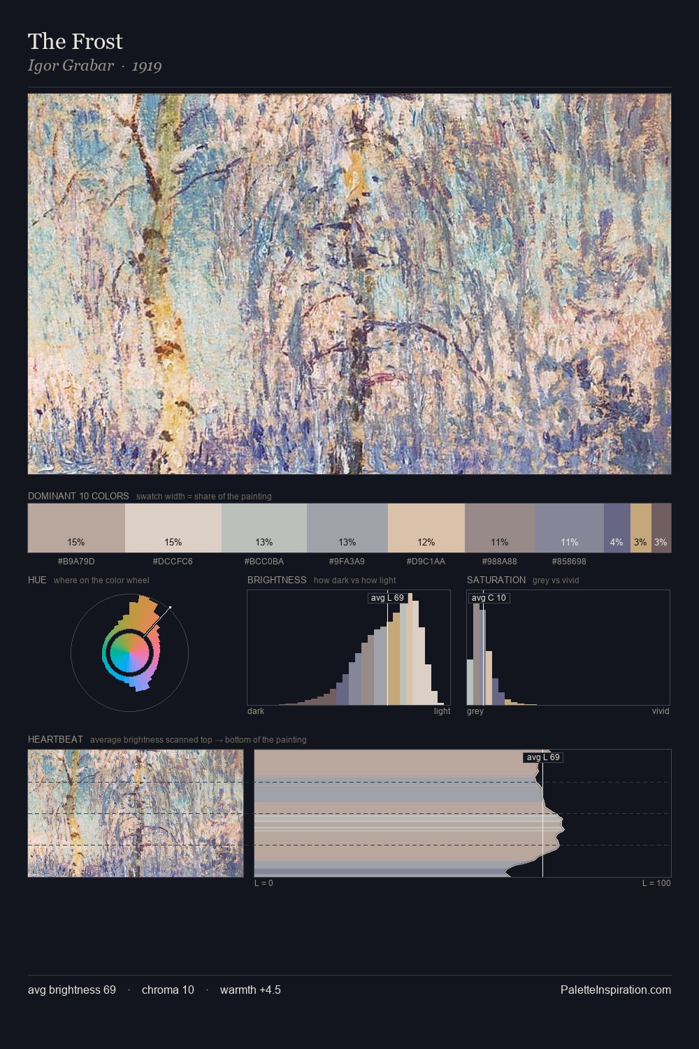 The Frost palette card