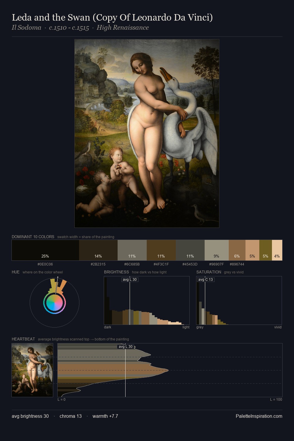 Leda and the Swan (Copy Of Leonardo Da Vinci) palette card