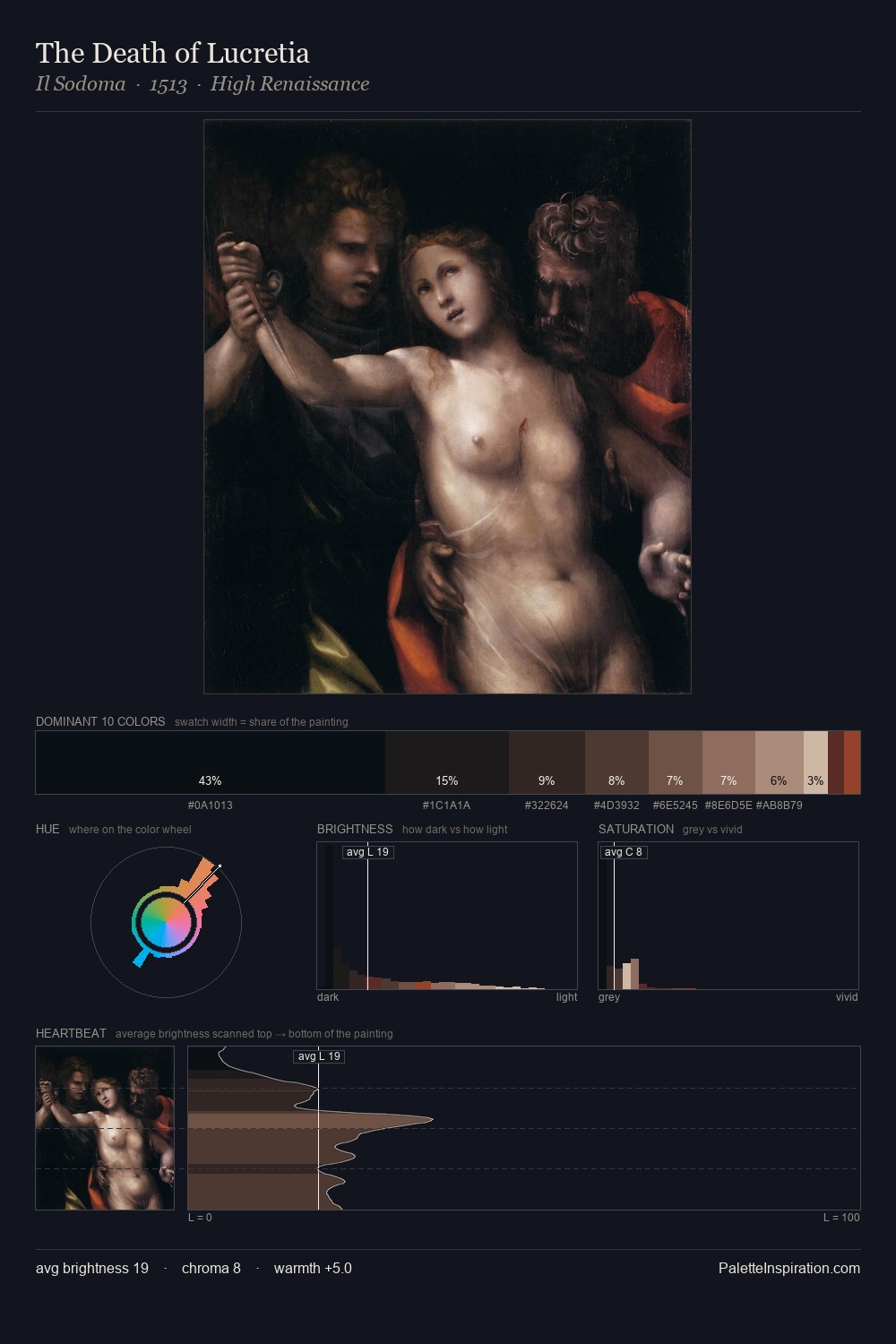 The Death of Lucretia palette card