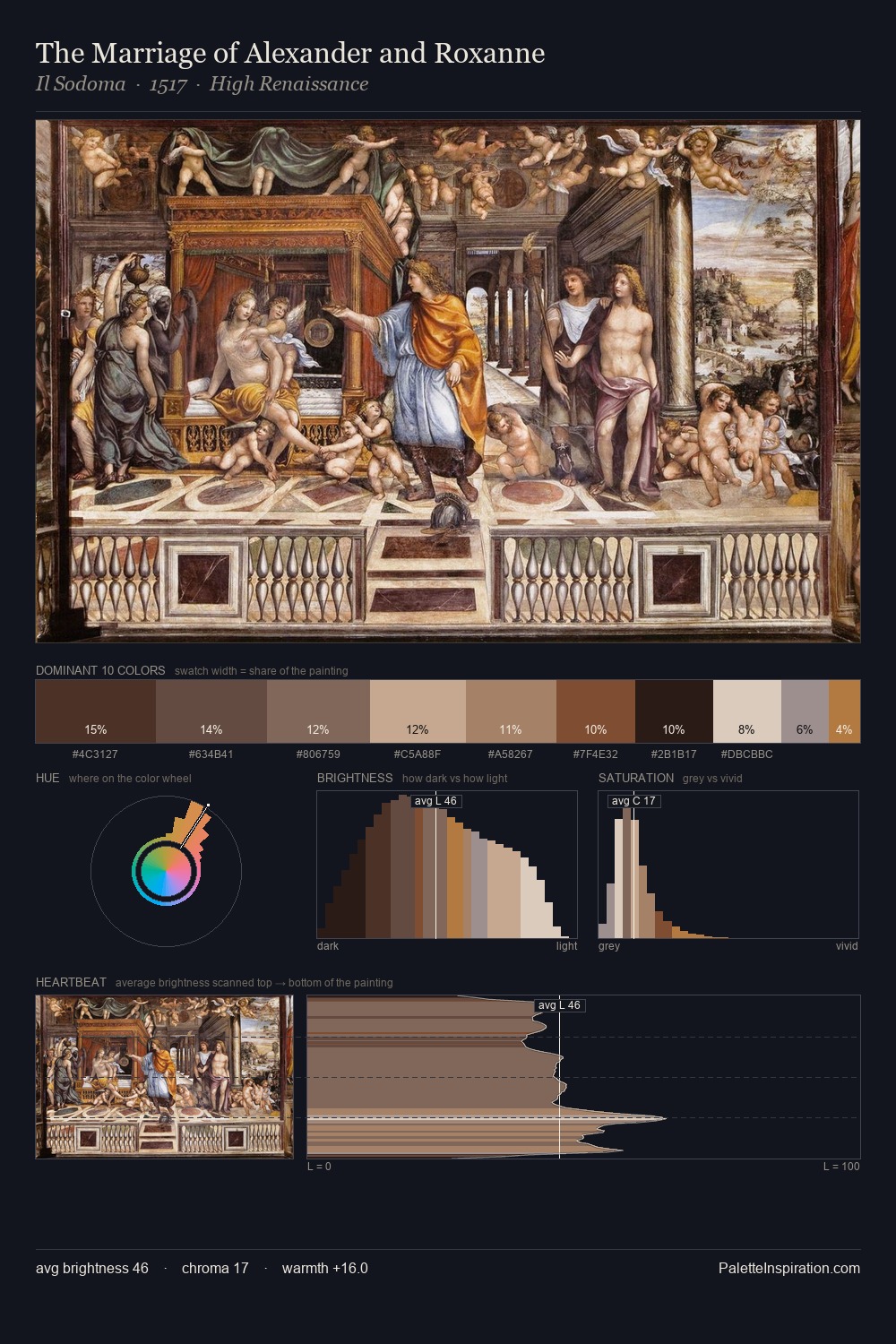 The Marriage of Alexander and Roxanne palette card