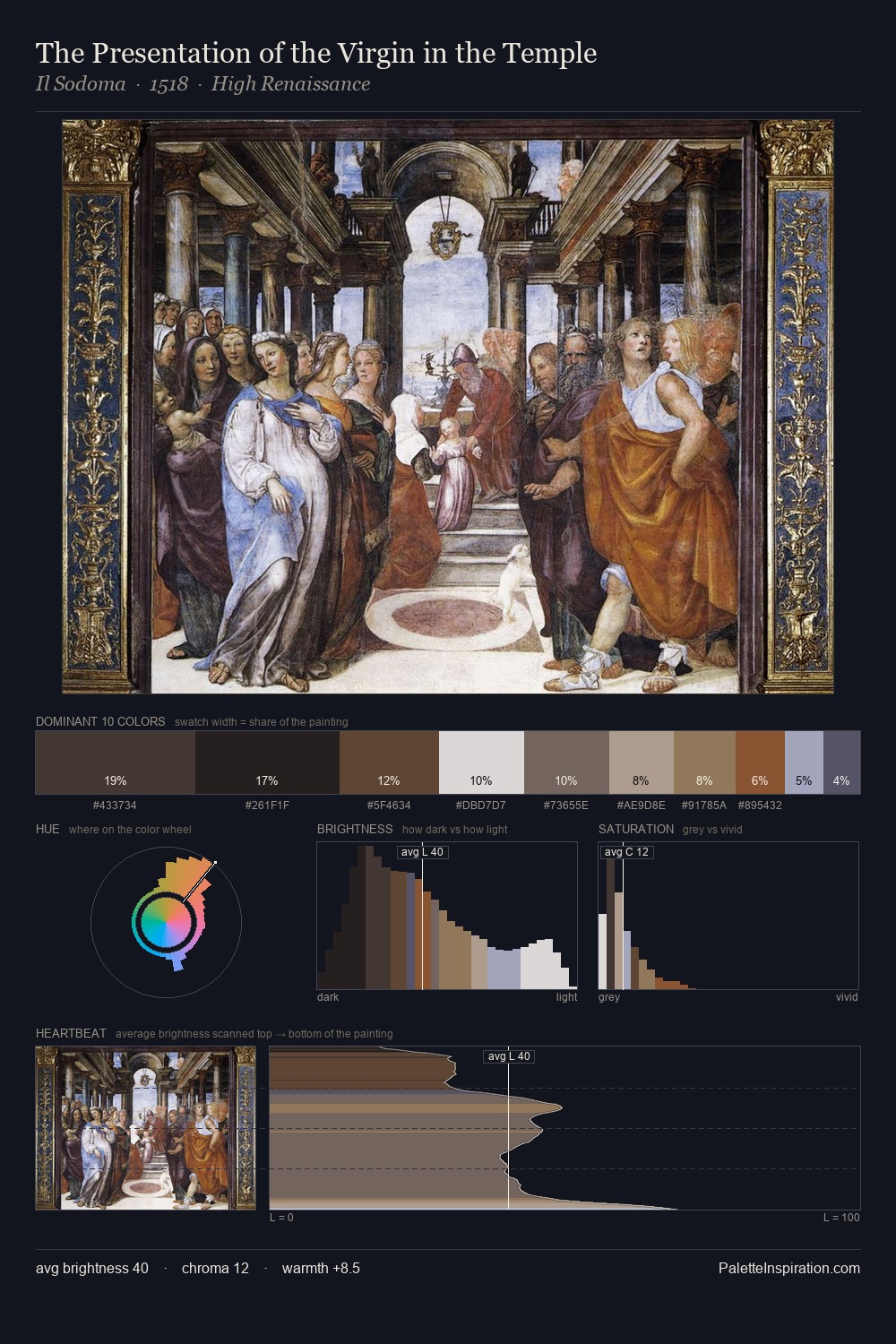 The Presentation of the Virgin in the Temple palette card