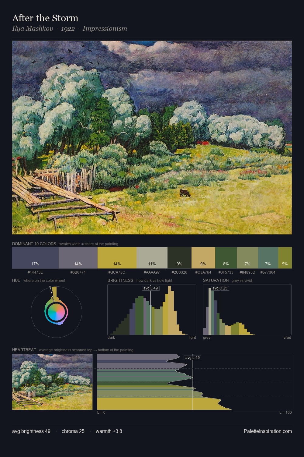 After the Storm palette card