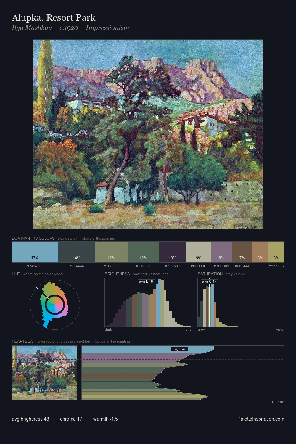 Alupka. Resort Park palette card