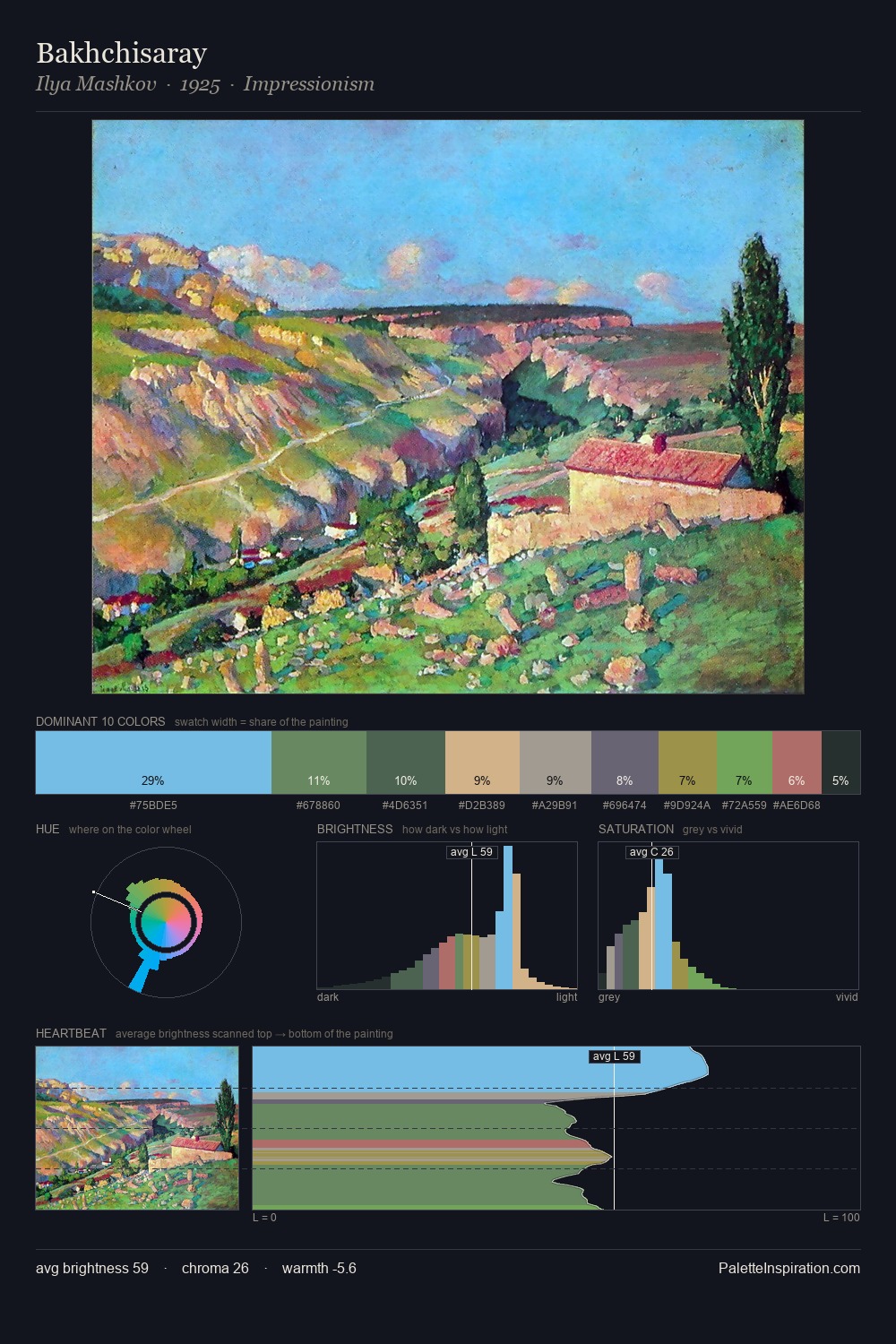 Bakhchisaray palette card
