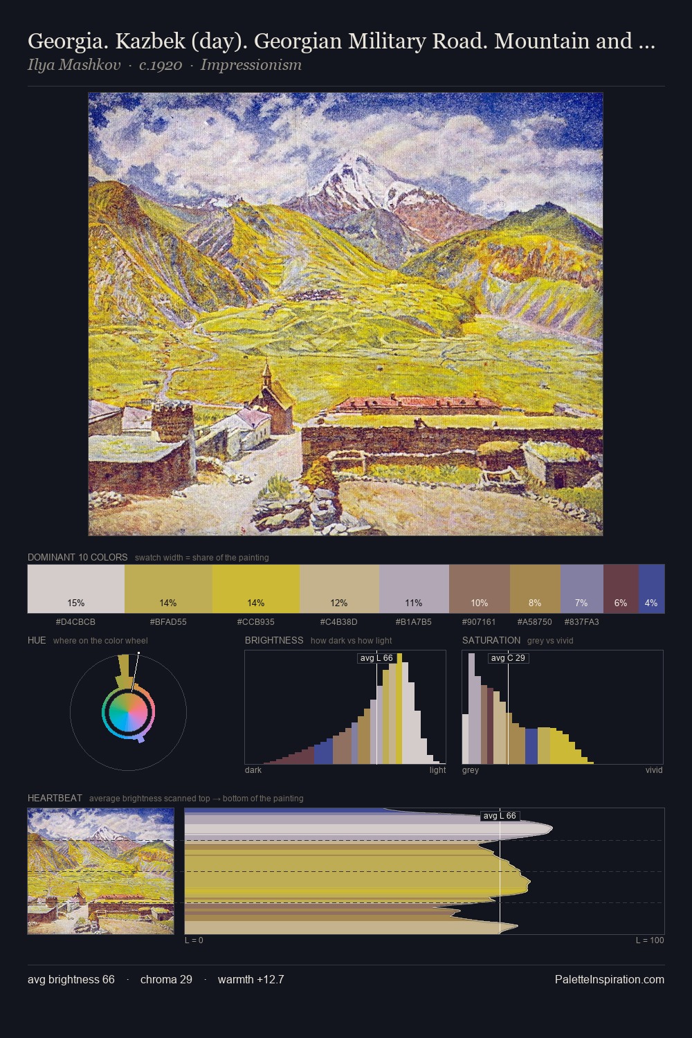 Georgia. Kazbek (day). Georgian Military Road. Mountain and village palette card