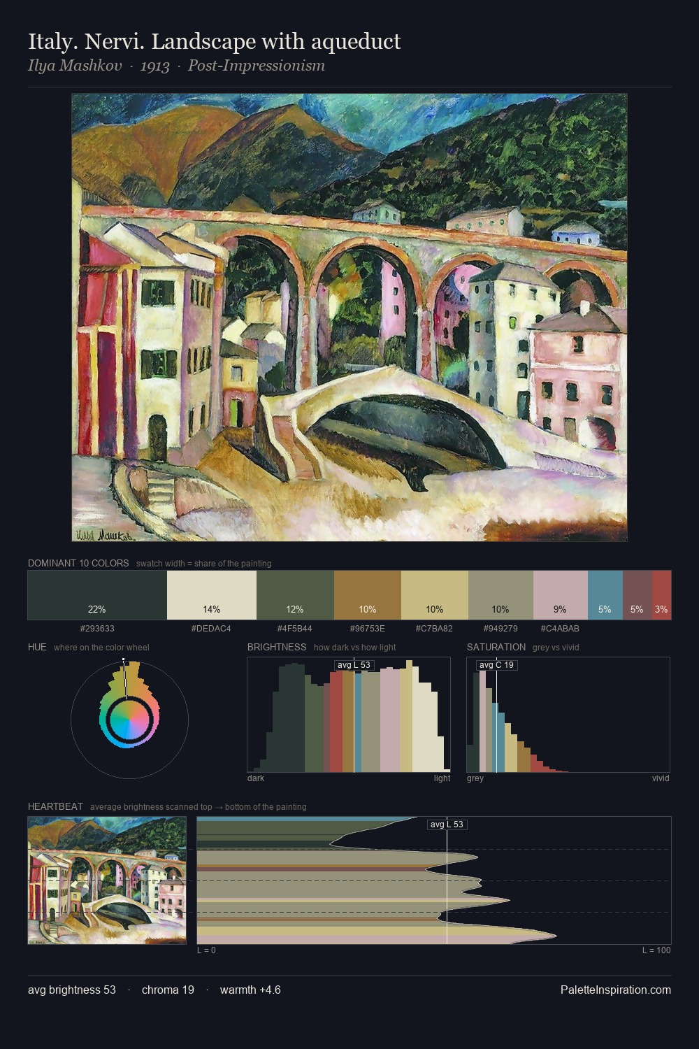 Italy. Nervi. Landscape with aqueduct palette card