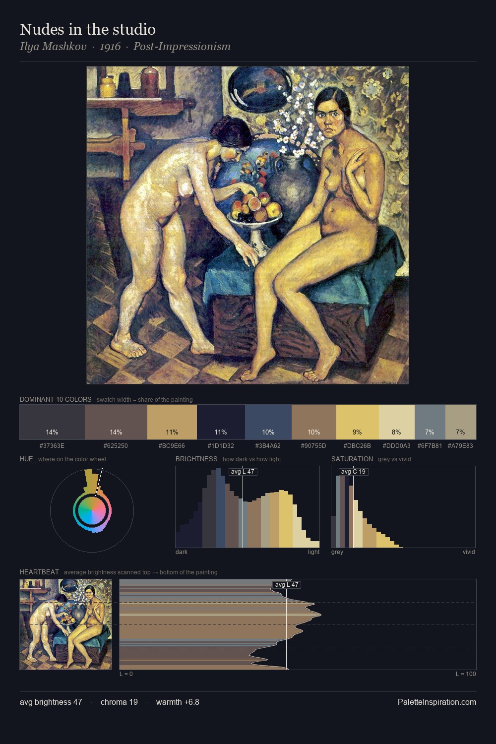 Nudes in the studio palette card