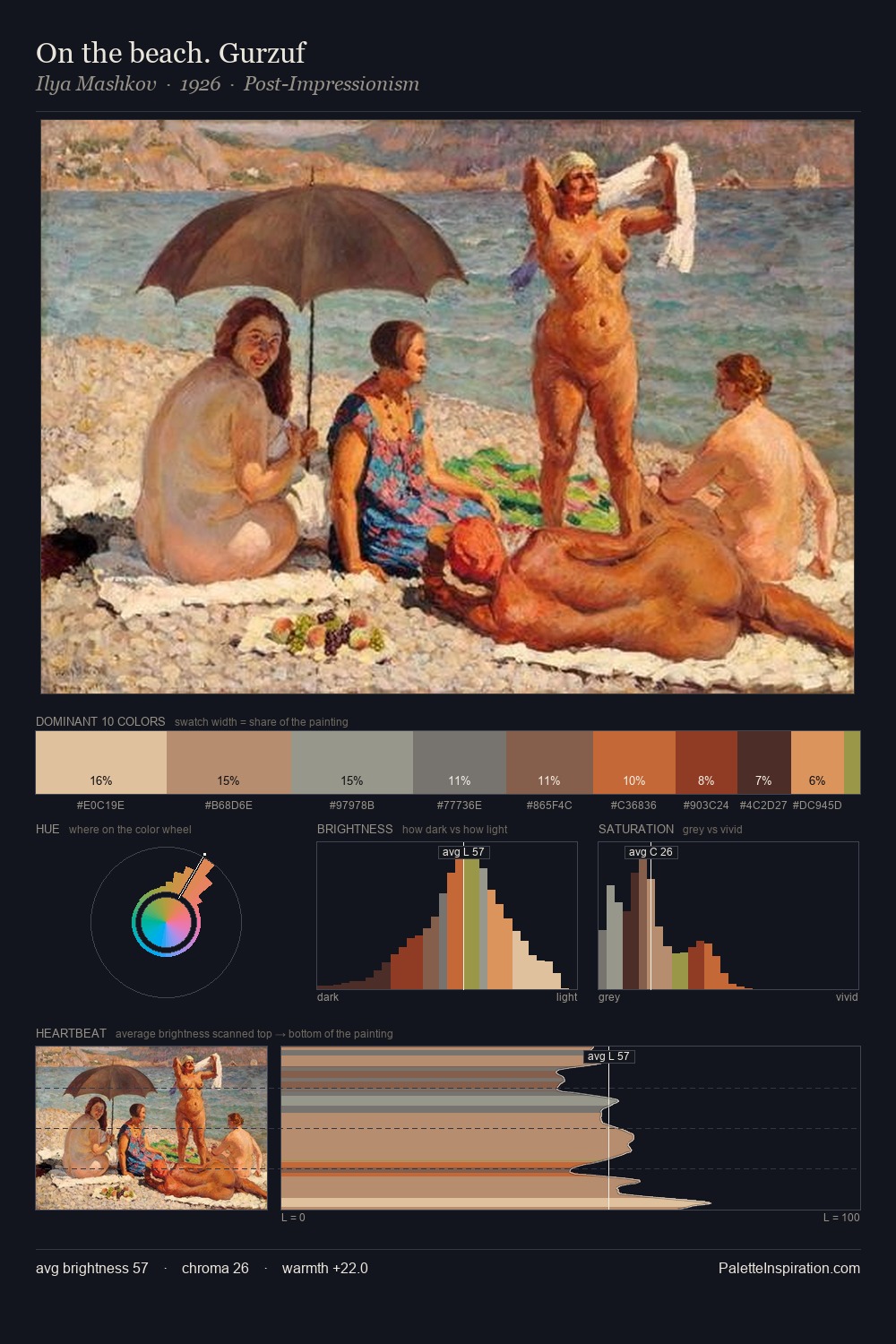 On the beach. Gurzuf palette card