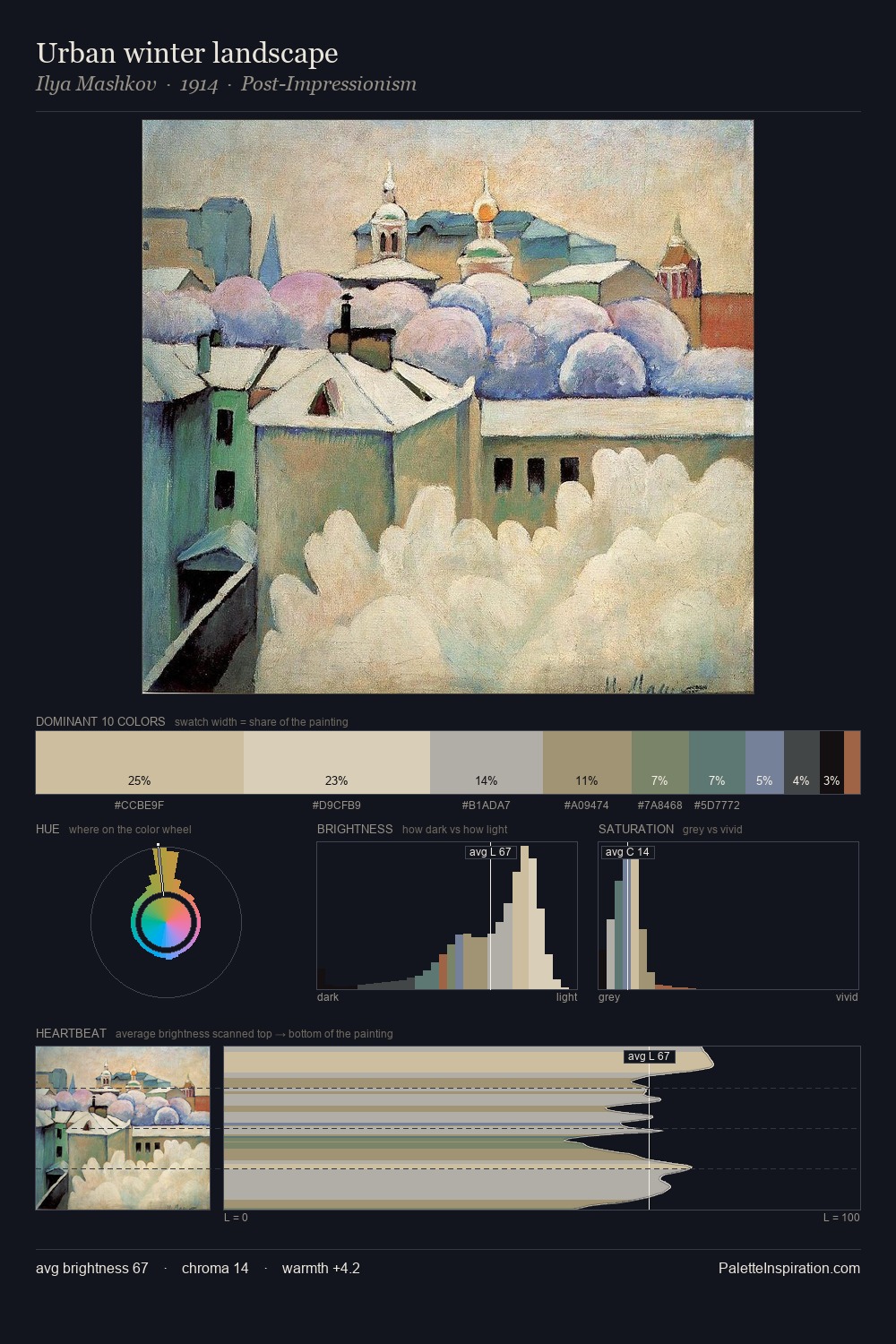 Urban winter landscape palette card