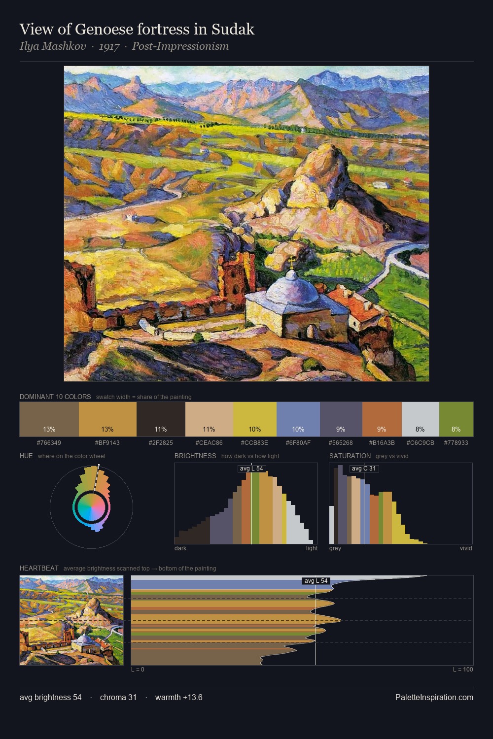 View of Genoese fortress in Sudak palette card