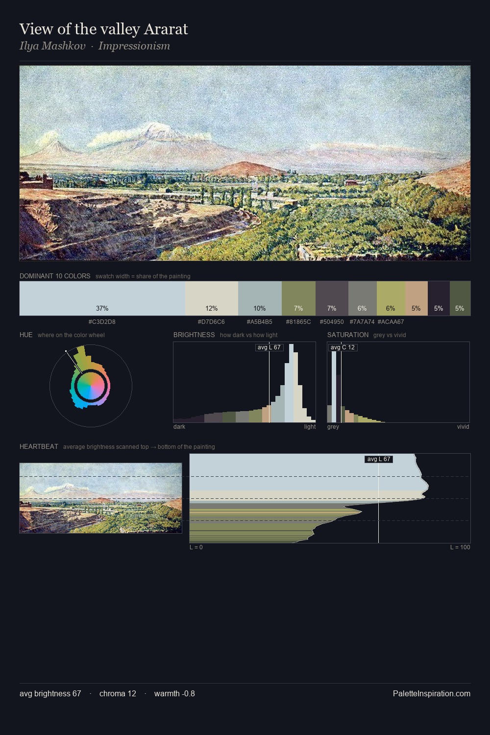 View of the valley Ararat palette card