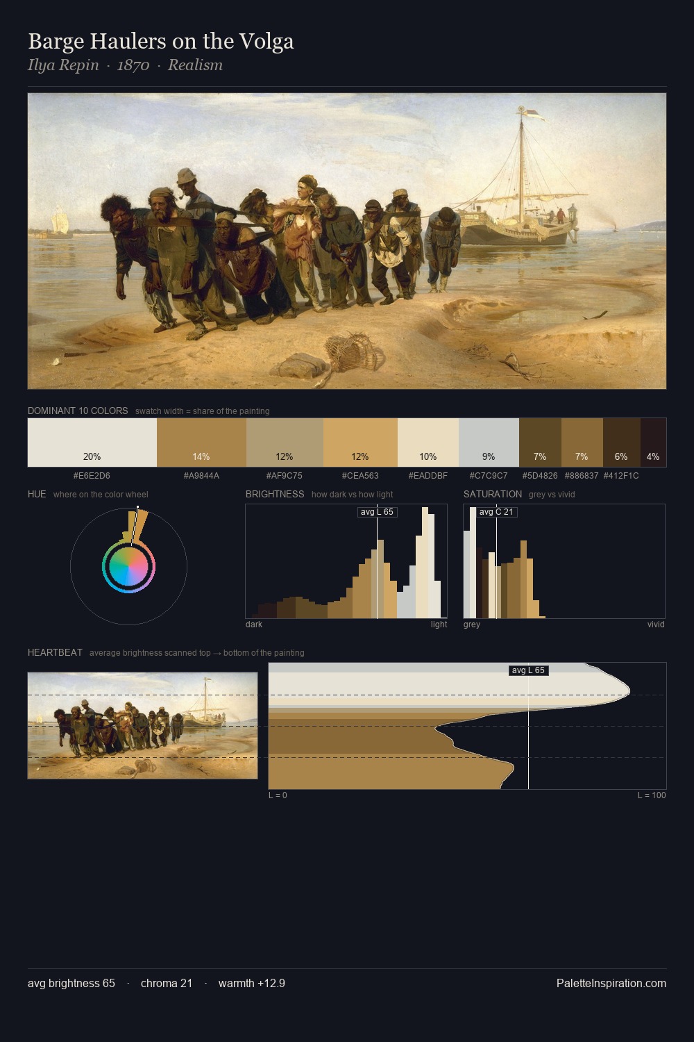 Barge Haulers on the Volga palette card