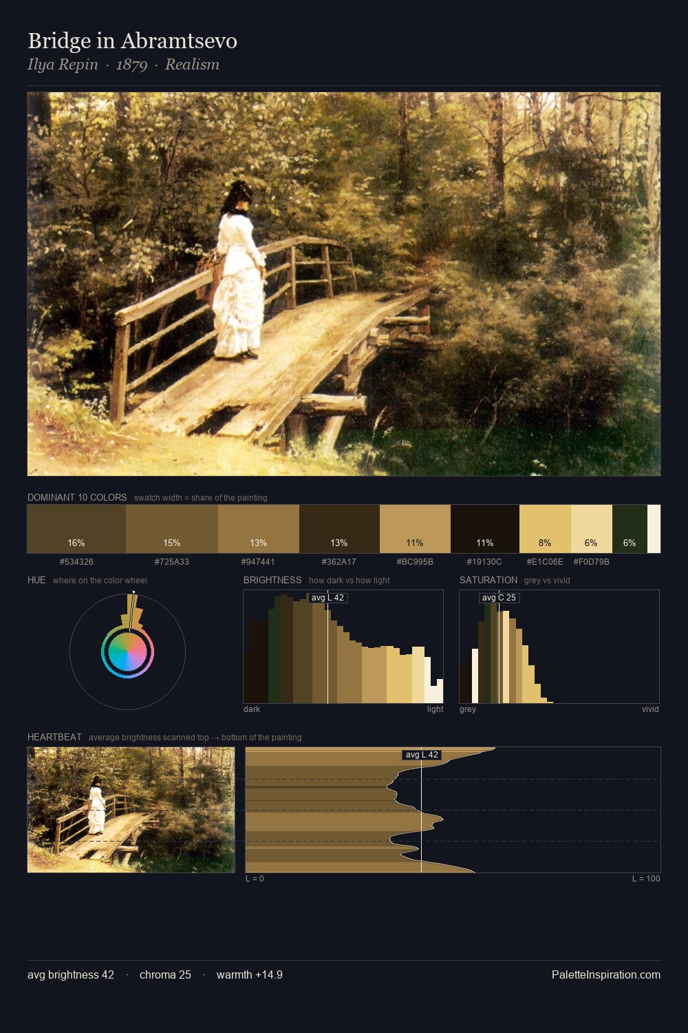 Bridge in Abramtsevo palette card