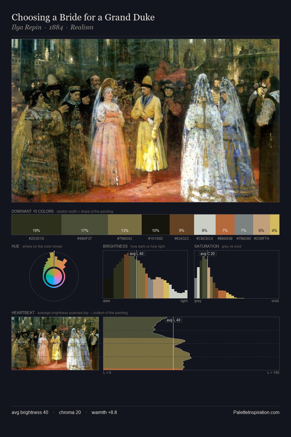 Choosing a Bride for a Grand Duke palette card