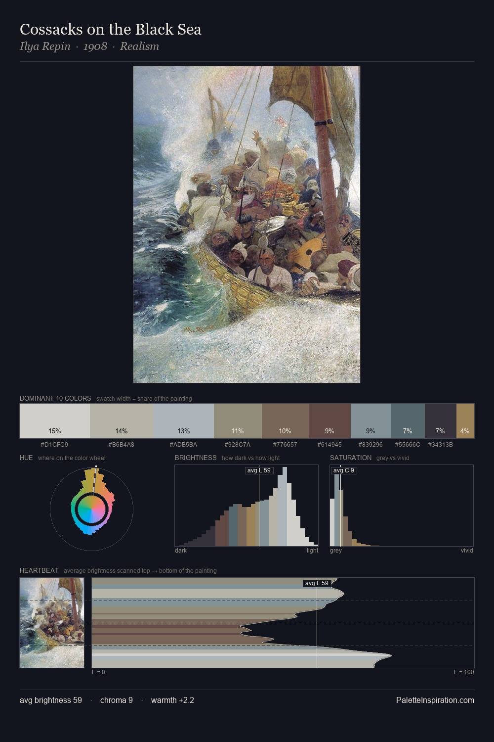 Cossacks on the Black Sea palette card