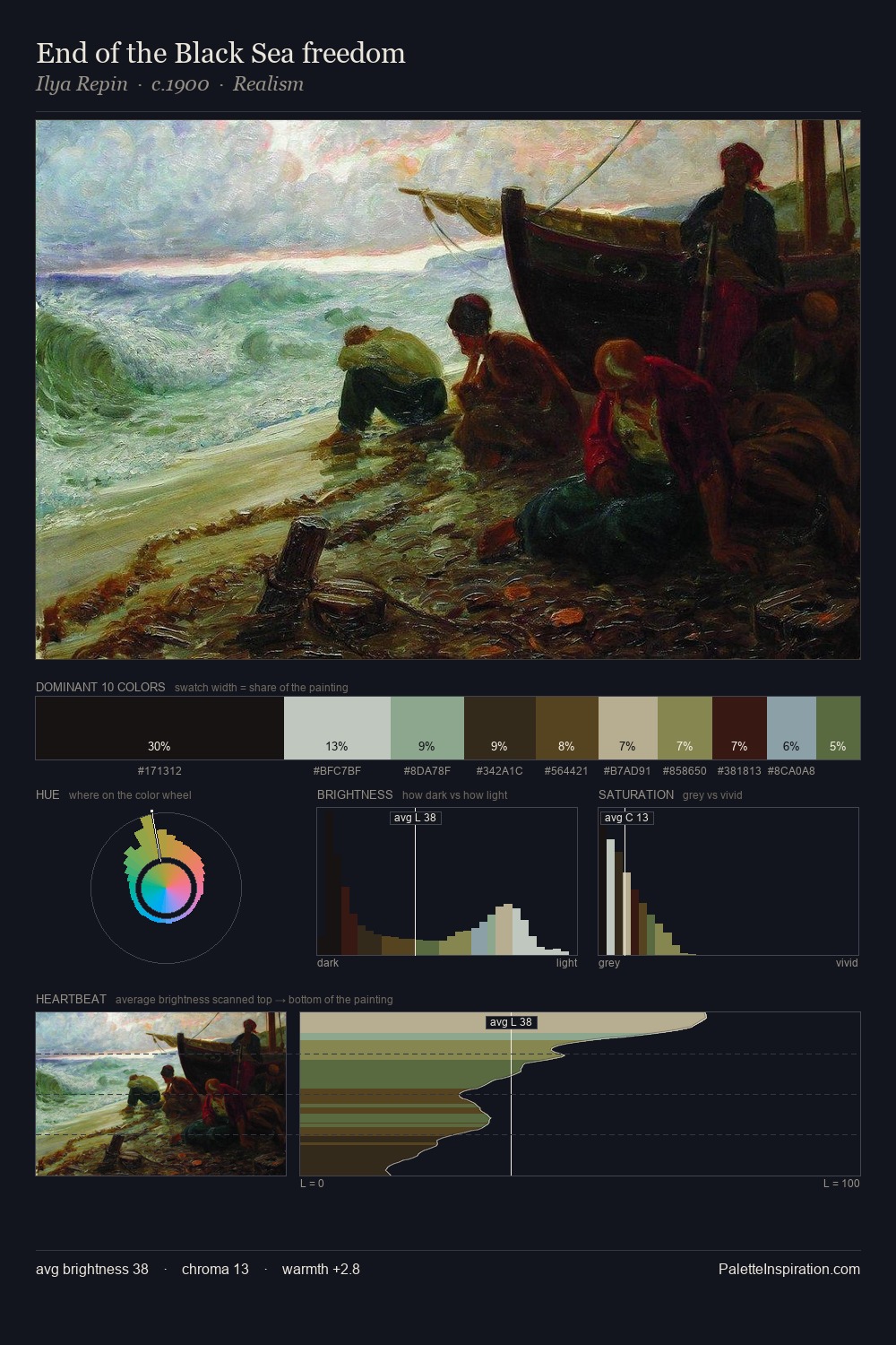 End of the Black Sea freedom palette card