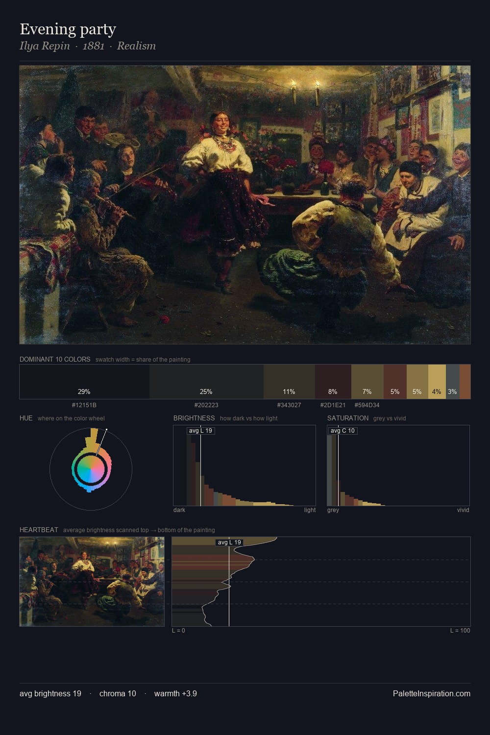 Evening party palette card