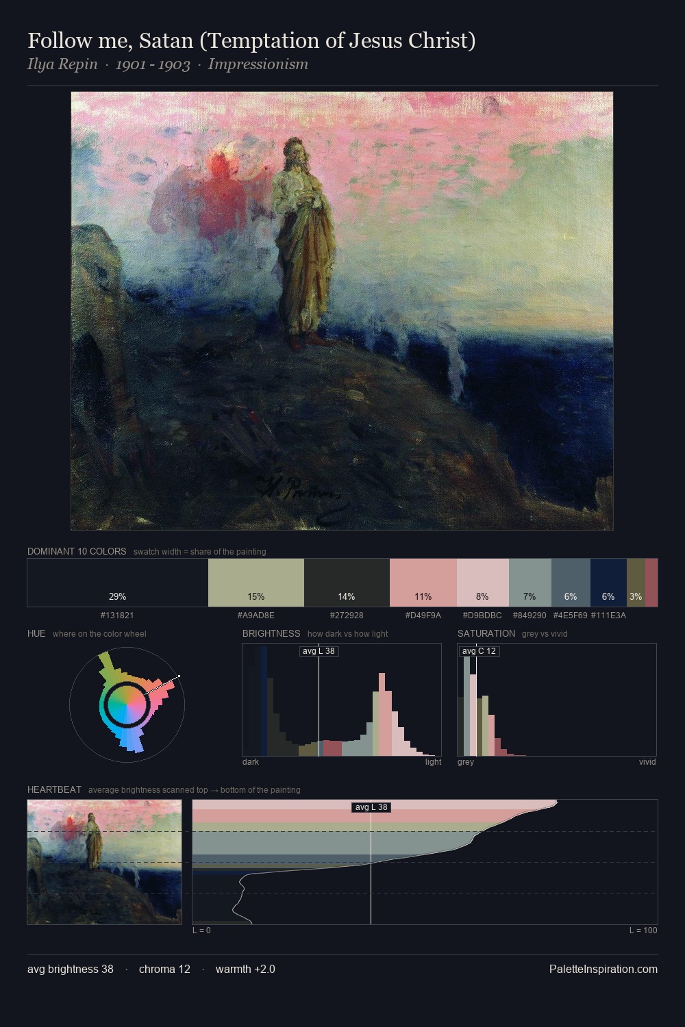 Follow me, Satan (Temptation of Jesus Christ) palette card
