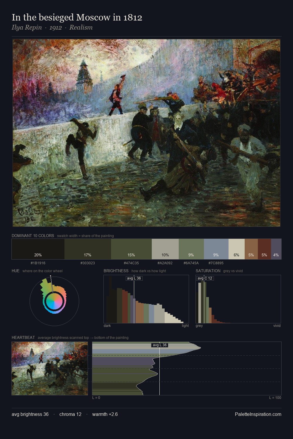 In the besieged Moscow in 1812 palette card