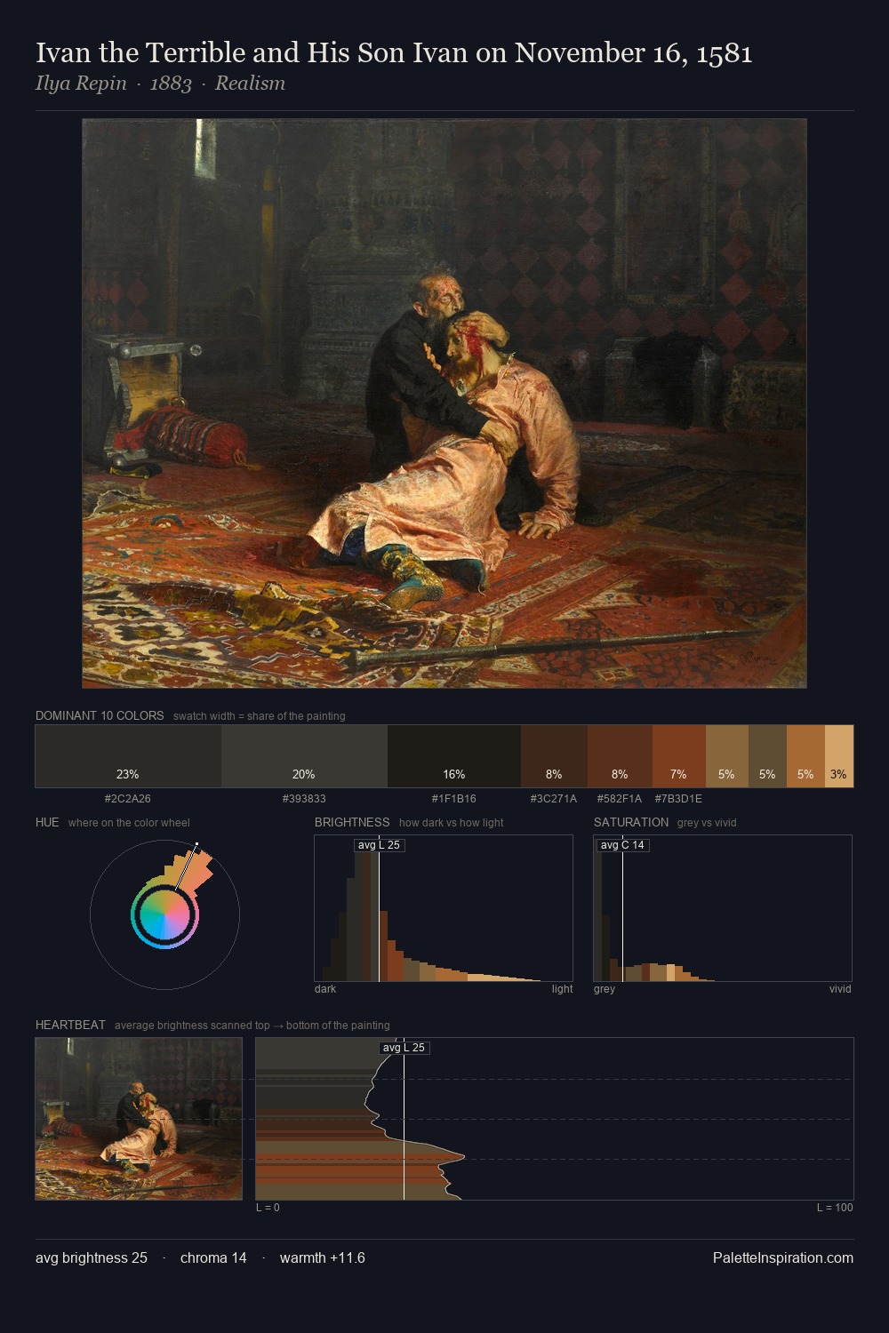 Ivan the Terrible and His Son Ivan on November 16, 1581 palette card
