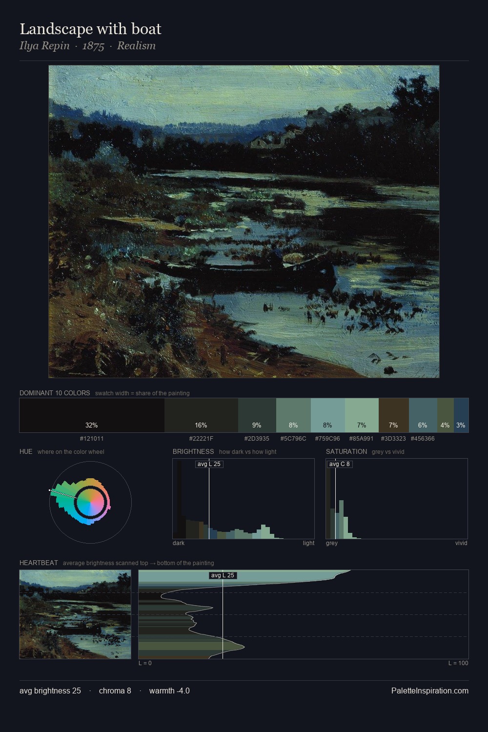Landscape with boat palette card