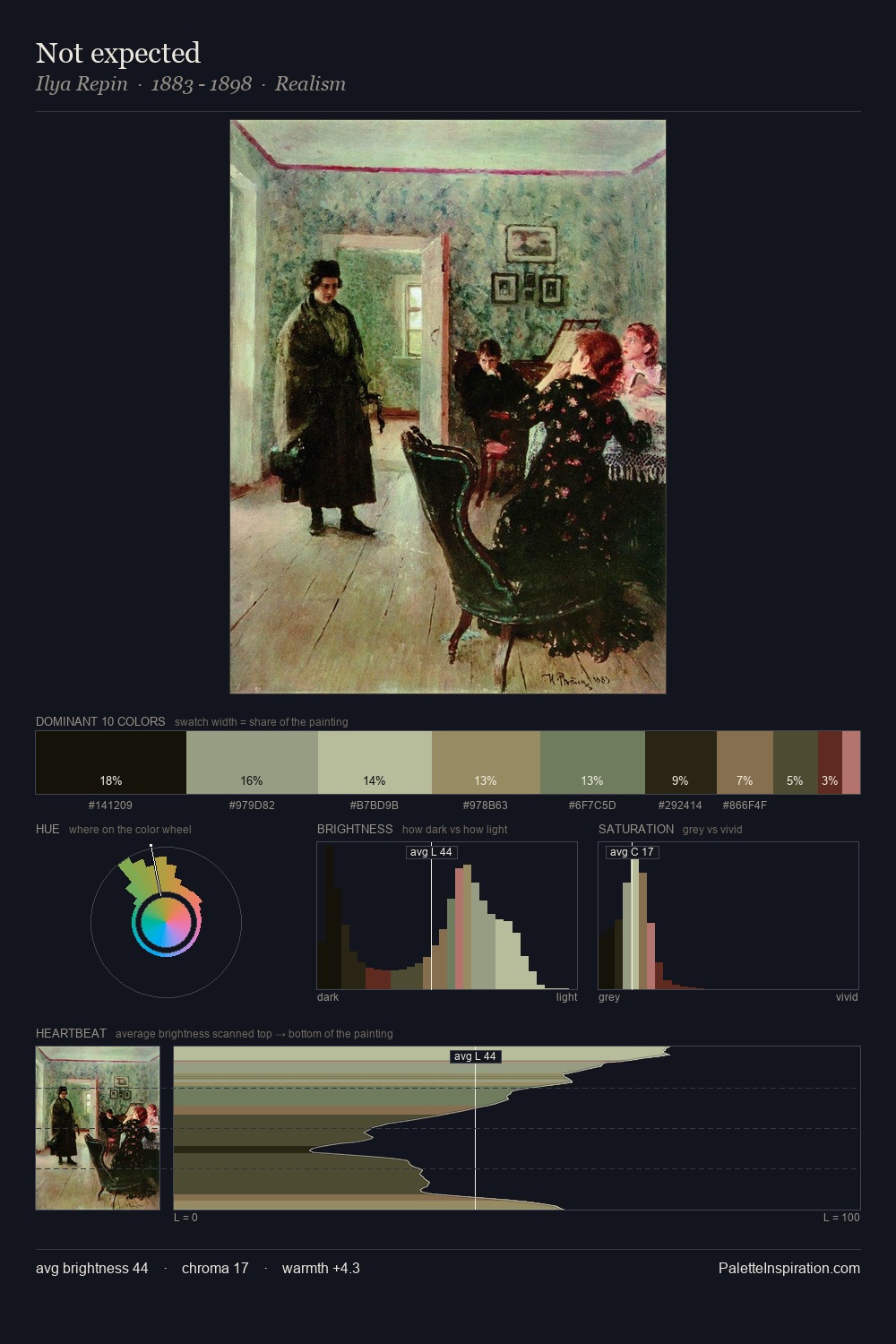 Not expected palette card