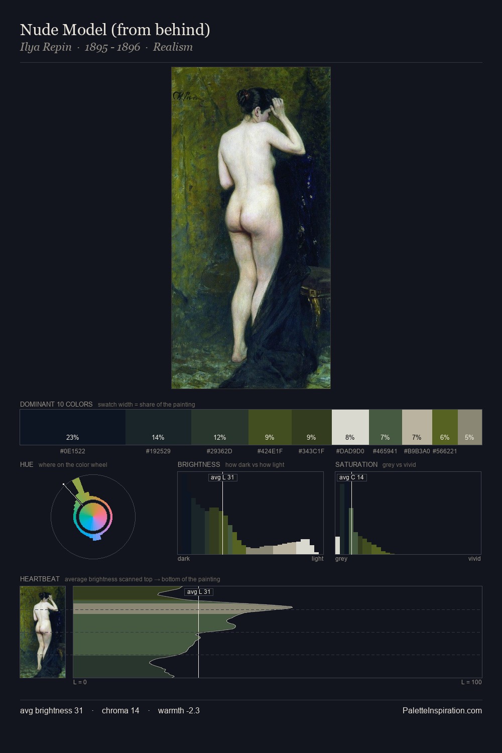 Nude Model (from behind) palette card