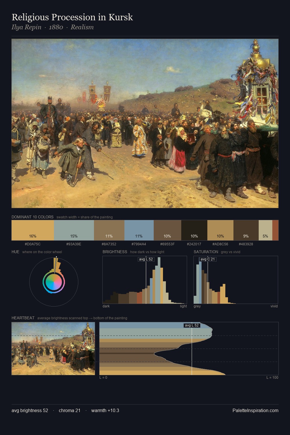 Religious Procession in Kursk palette card