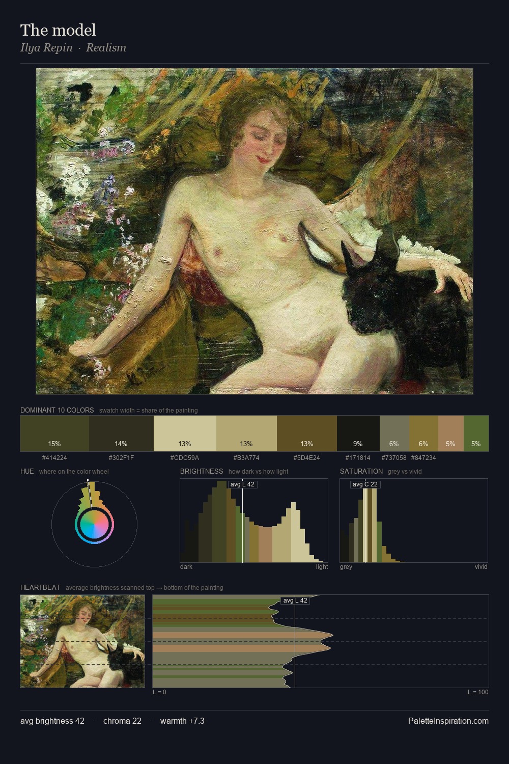 The model palette card